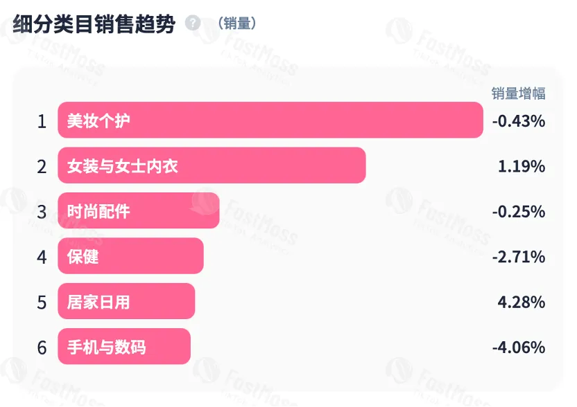一条抹布月卖出68万美金！TikTok引爆厨房小工具全球热销，细分品类也能造就大市场。