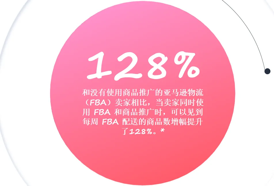 铺货卖家要不要打广告?铺货卖家广告痛点解析(下)