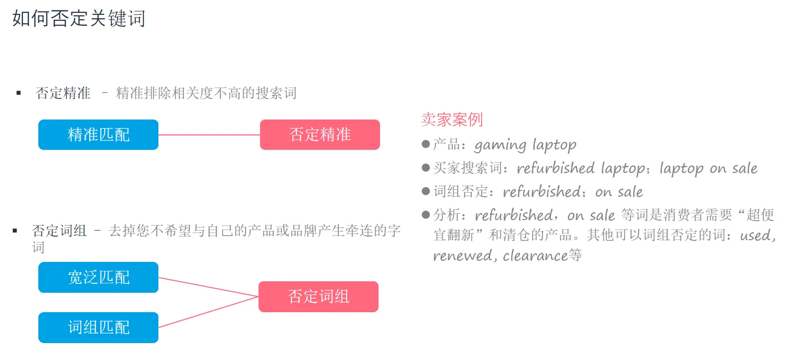 铺货卖家要不要打广告?铺货卖家广告痛点解析(下)