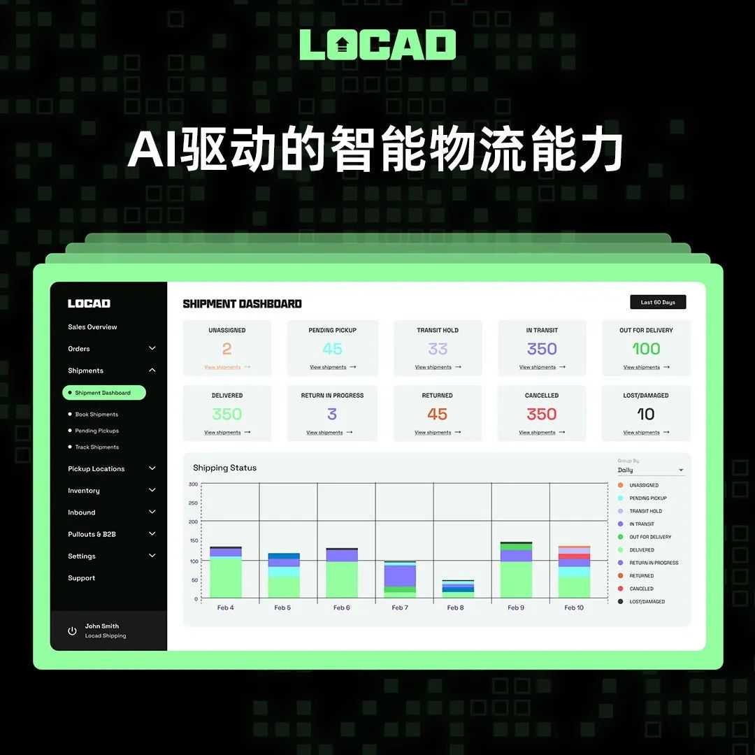Locad完成900万美元Pre-B轮融资，加速全球扩张