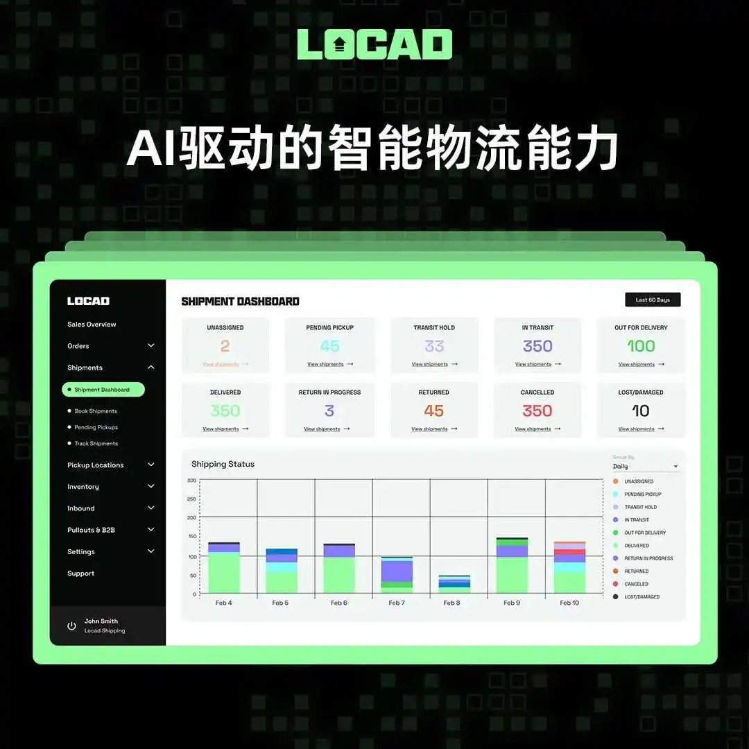 Locad完成900万美元Pre-B轮融资,加速全球扩张