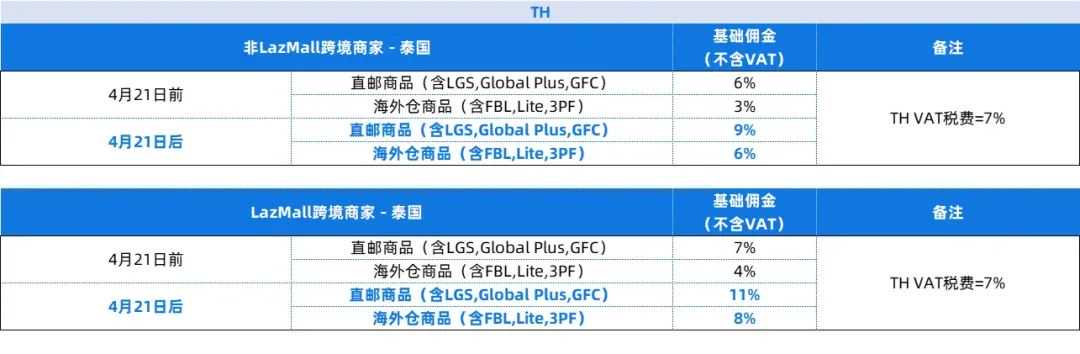 号角吹响!美国对华商品征收104%关税今日生效;知名大卖售假被拘,Shopee等清空店铺产品!