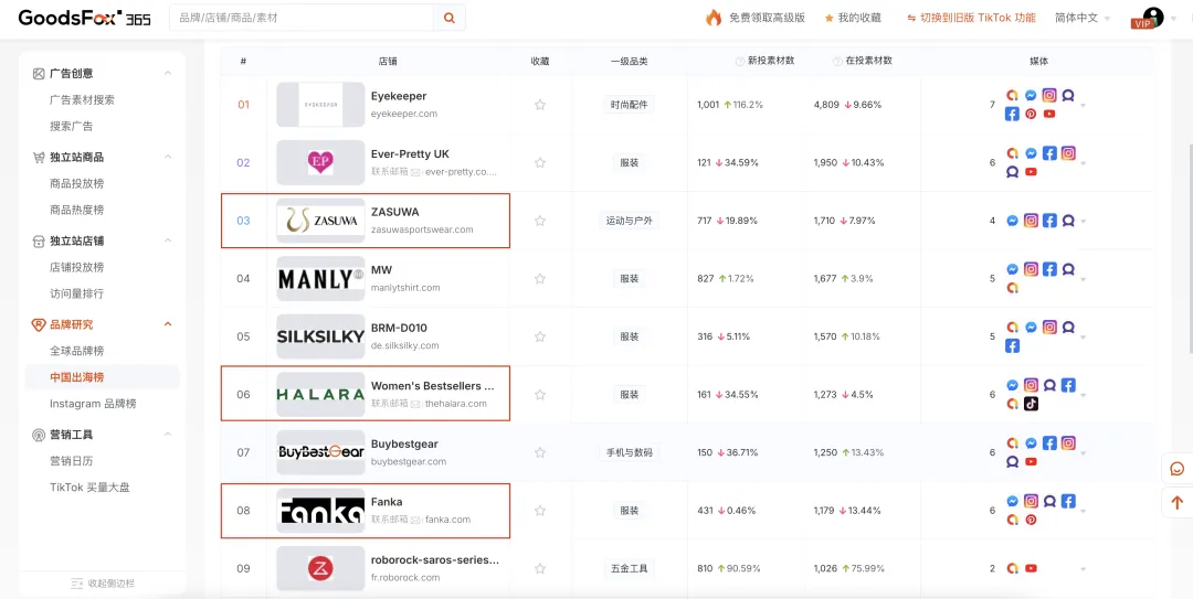 放弃美国，此处有欧洲10个出海品牌案例