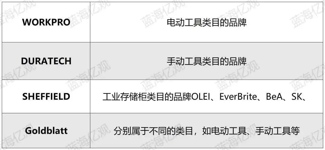 特朗普宣称对中国加税到125%，安克出招应对