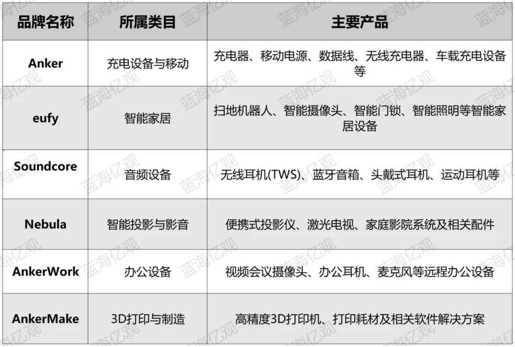 特朗普宣称对中国加税到125%，安克出招应对