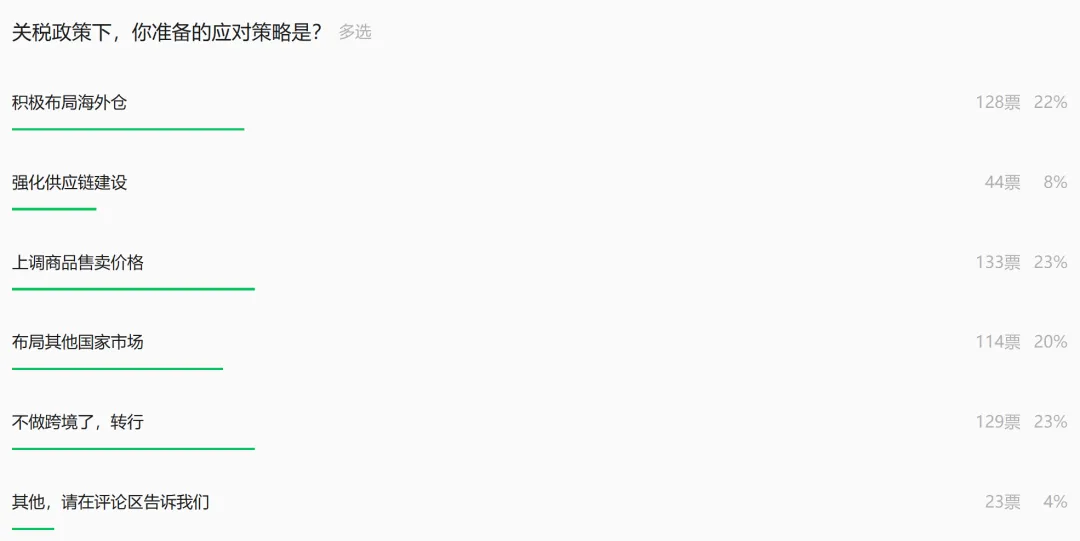 125%关税劝退不了TikTok卖家