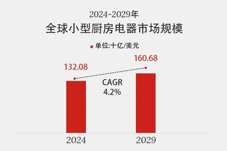 多位卖家上榜!畅销百万台,全凭实力爆单,说的就是这个品类!