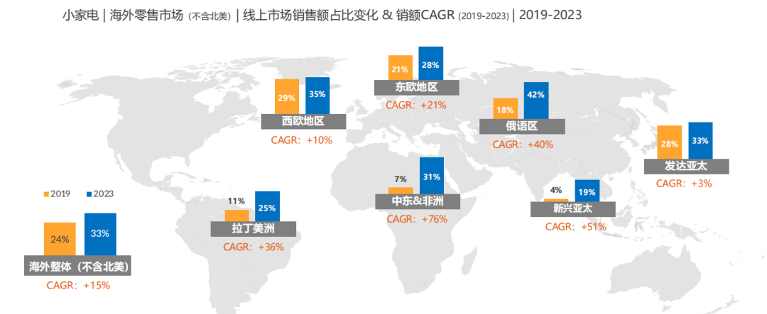 多位卖家上榜！畅销百万台，全凭实力爆单，说的就是这个品类！