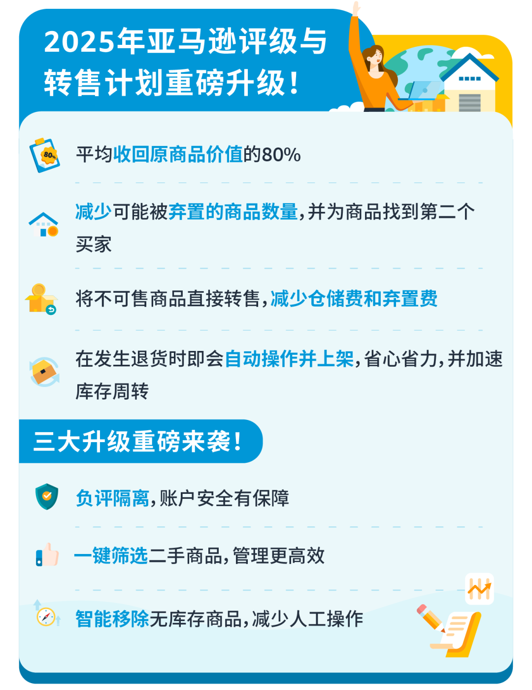 亚马逊FBA退货库存竟能变现,回收价值可达80%!赶紧去做这个设置!