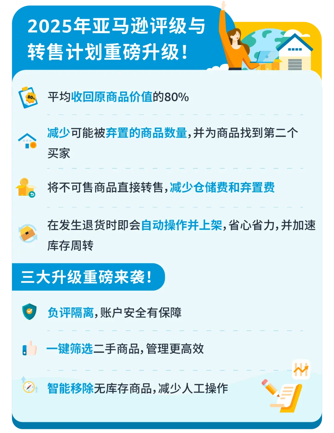 亚马逊FBA退货库存竟能变现,回收价值可达80%!赶紧去做这个设置!