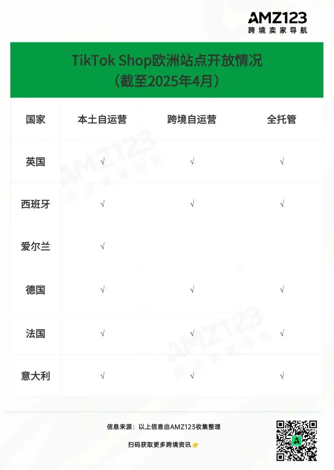 TikTok Shop加速卡位欧洲,卖家:“下一个红利口到了!”