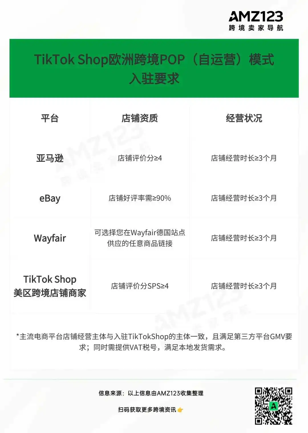 TikTok Shop加速卡位欧洲,卖家:“下一个红利口到了!”