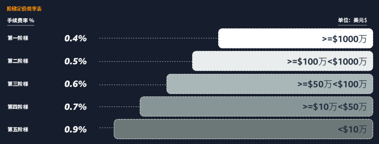 亚马逊全球收款服务是什么？