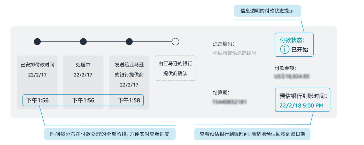 亚马逊全球收款服务是什么？