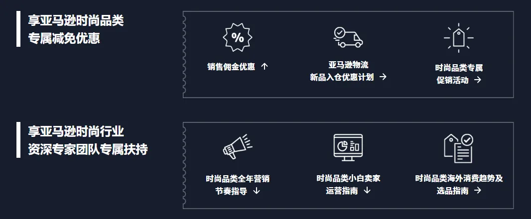 什么是亚马逊全球开店时尚+？