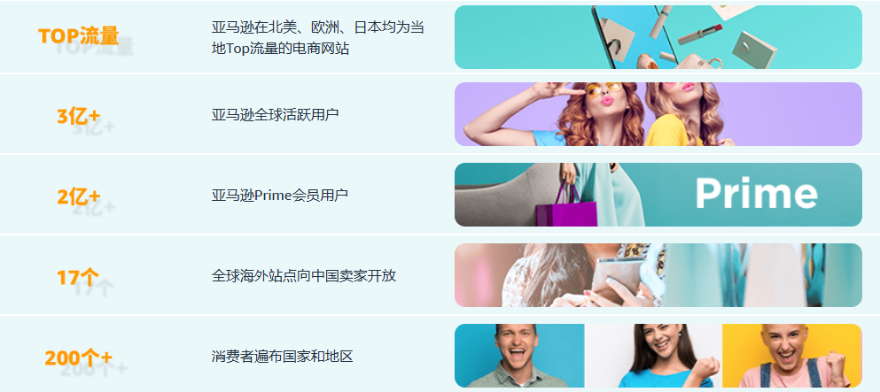 什么是亚马逊全球开店时尚+？