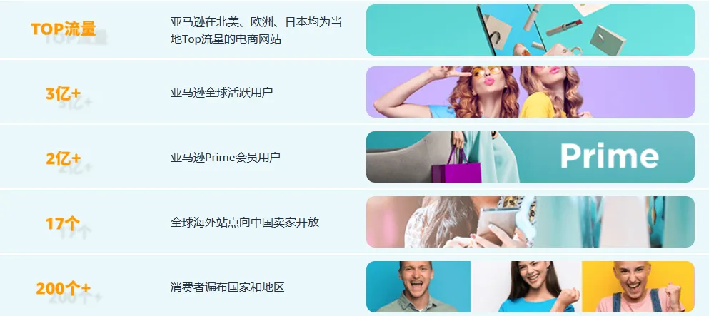 什么是亚马逊全球开店时尚+？