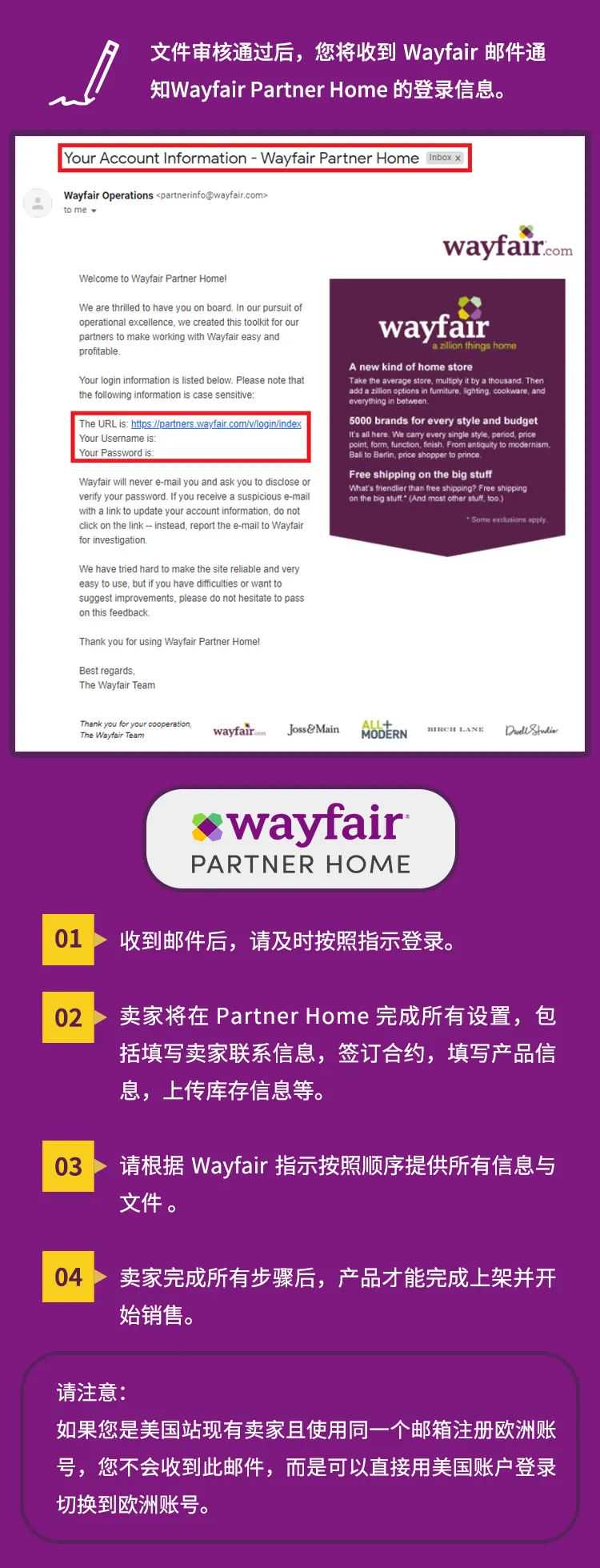 Wayfair店铺注册-账号开通