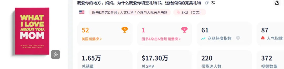 爆单断货!TikTok带火多款母亲节礼品