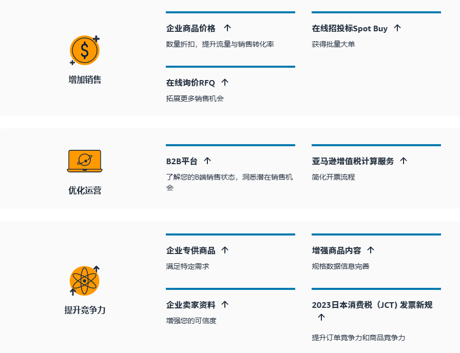 什么是亚马逊企业购？