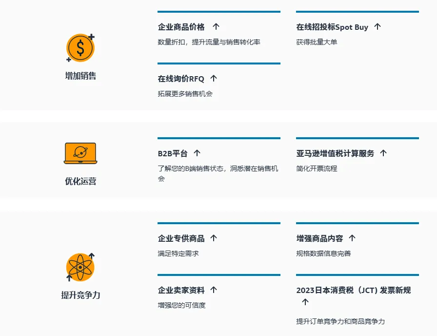 什么是亚马逊企业购?