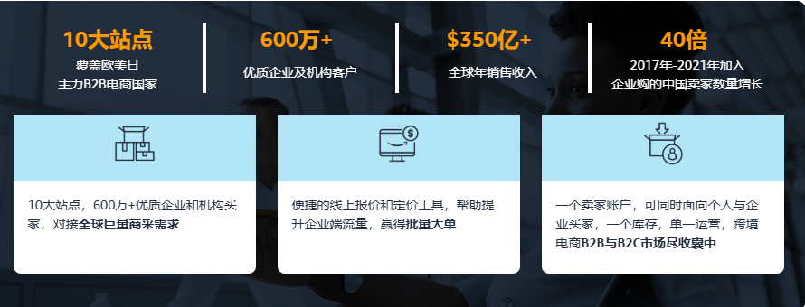 什么是亚马逊企业购？