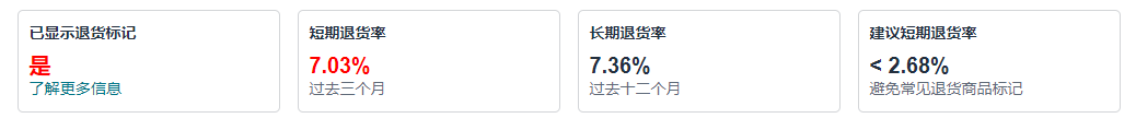 又一重锤！亚马逊“高退货标签”位置上移+变红！