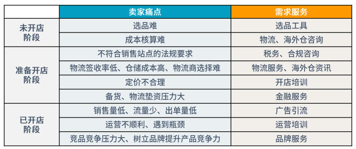 中国版亚马逊 SPN 服务商网络是什么？