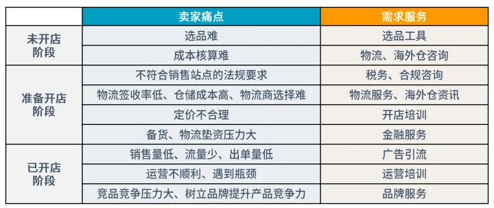 中国版亚马逊 SPN 服务商网络是什么？