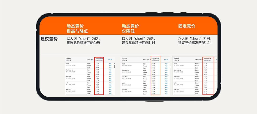 高出价≠高曝光!破解亚马逊新品广告三大迷思
