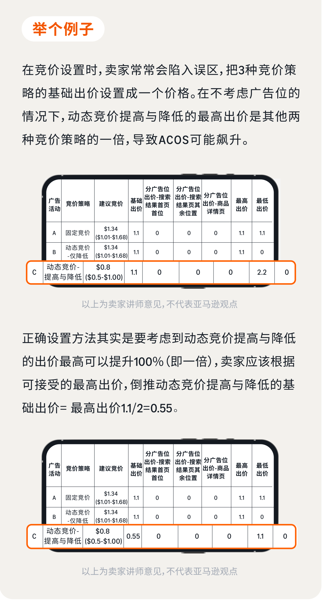 高出价≠高曝光!破解亚马逊新品广告三大迷思