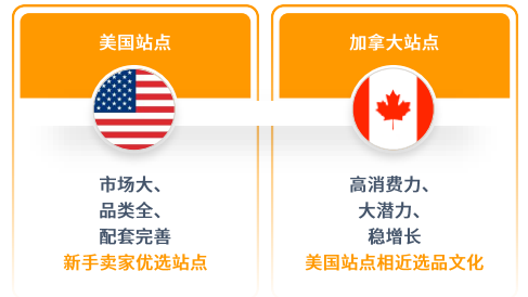 亚马逊北美站点怎么样？