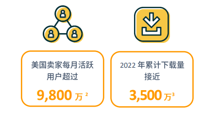 亚马逊北美站点怎么样？