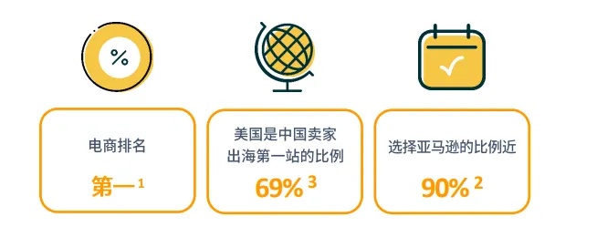 亚马逊北美站点怎么样?