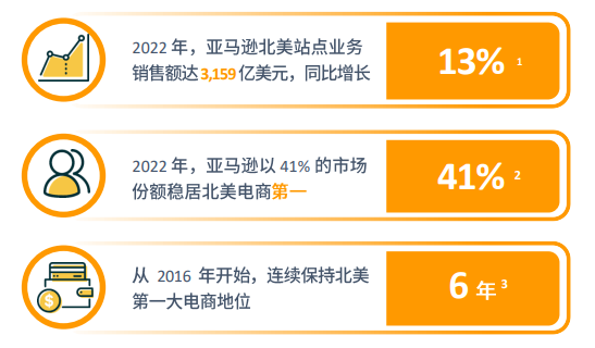 亚马逊北美站点怎么样？