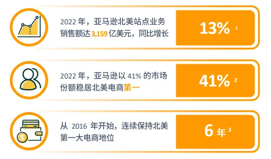 亚马逊北美站点怎么样?