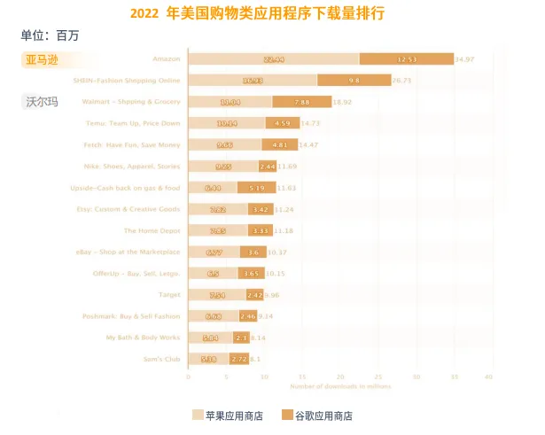亚马逊北美站点怎么样?