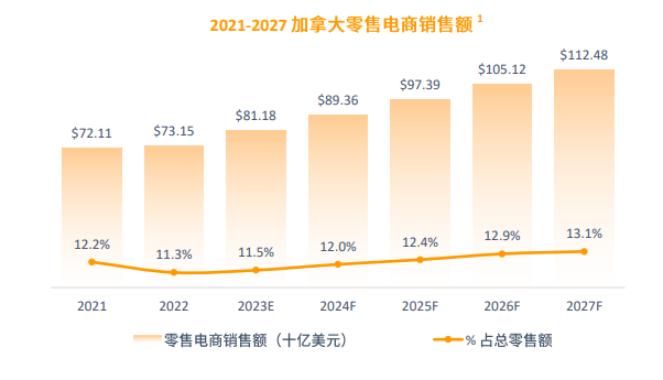 亚马逊北美站点怎么样？