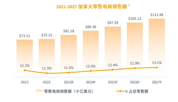 亚马逊北美站点怎么样?