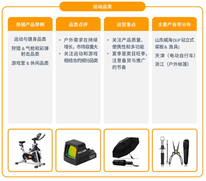 亚马逊北美站点怎么样？