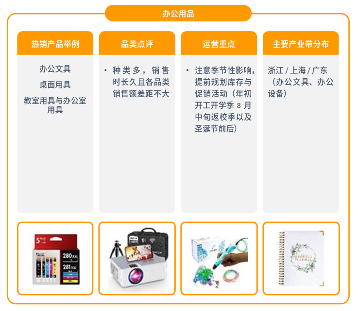 亚马逊北美站点怎么样？