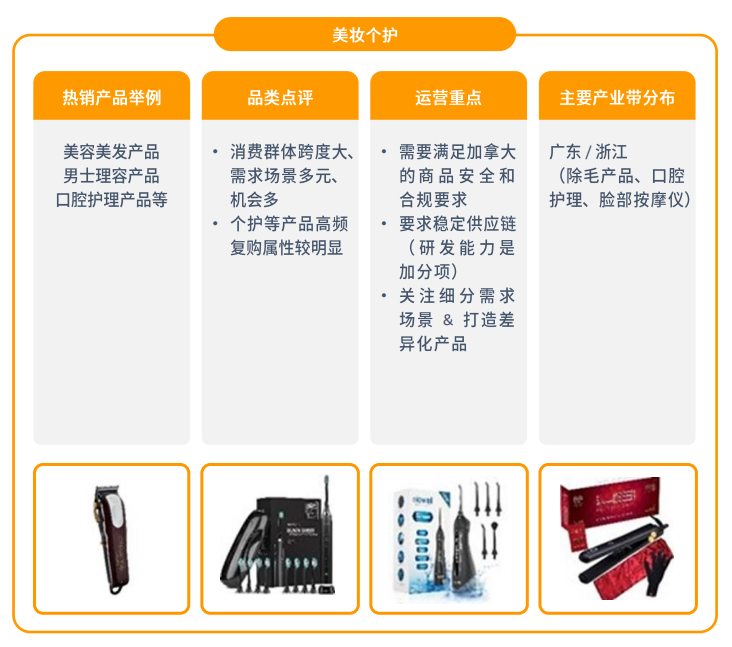 亚马逊北美站点怎么样？