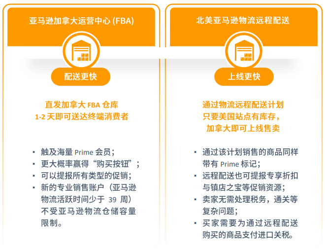 亚马逊北美站点怎么样？