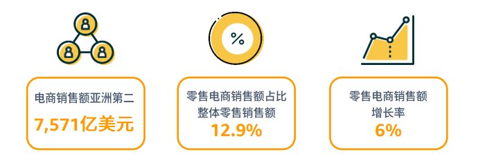 亚马逊拉美站点怎么样？