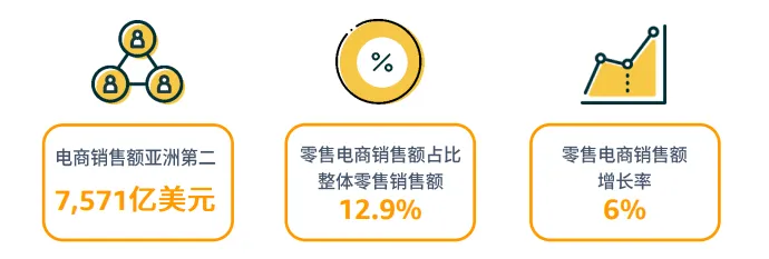 亚马逊拉美站点怎么样?