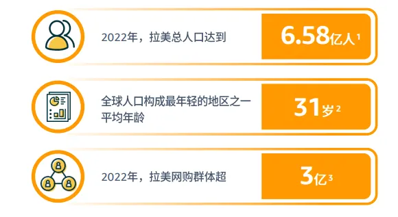 亚马逊拉美站点怎么样?