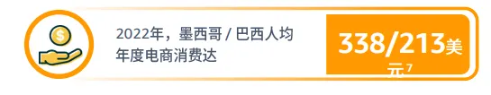 亚马逊拉美站点怎么样?