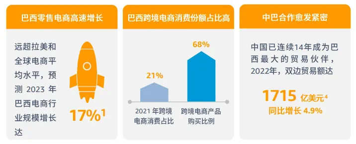 亚马逊拉美站点怎么样?