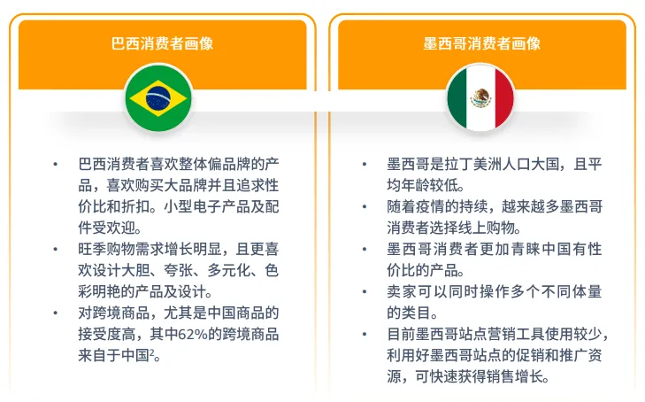 亚马逊拉美站点怎么样?