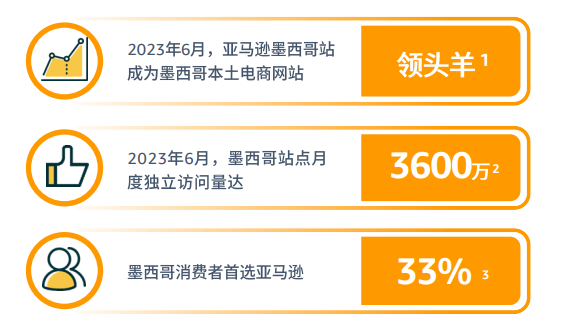 亚马逊拉美站点怎么样？